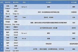 西媒：在和塞尔塔比赛时，塞维利亚队将帅之间爆发冲突