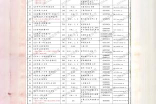 发挥出色！萨林杰半场10中6 贡献18分13板6助&正负值+16